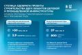Сергей Собянин: Программа стимулирования создания мест приложения труда помогает успешно развиваться столице