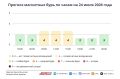Синоптик Ильин спрогнозировал похолодание