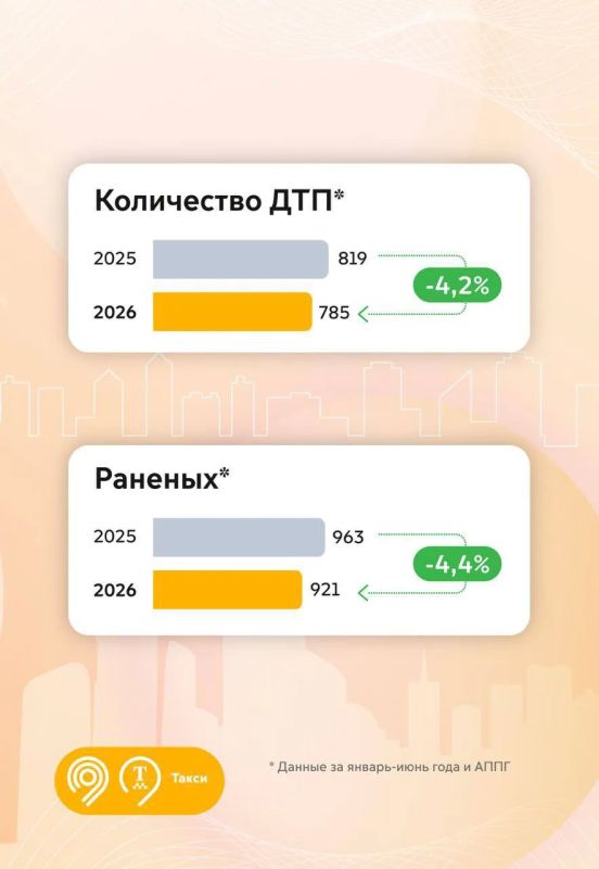 ДТП с автомобилями такси в Москве стабильно становится меньше ДТП с автомобилями такси в Москве стабильно становится меньше
