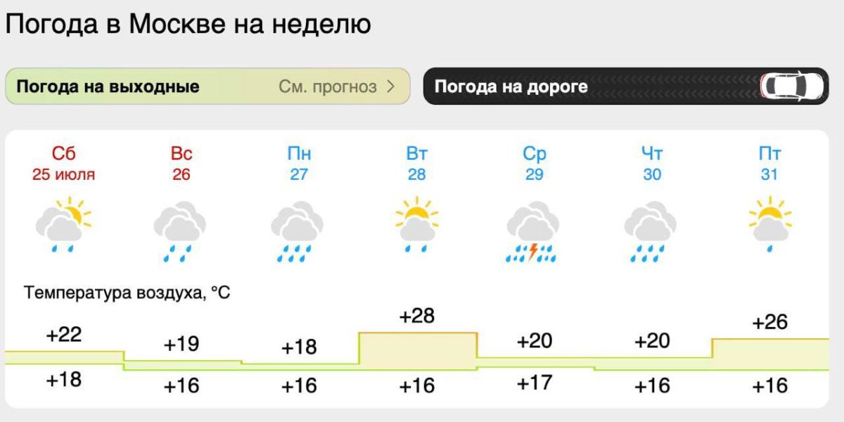 АТМОСФЕРА: Москву и область накроет ливень с грозой и ветром до 14 м/с