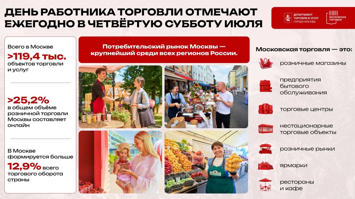 Сергей Собянин: Сегодня — День работника торговли Сергей Собянин: Сегодня — День работника торговли