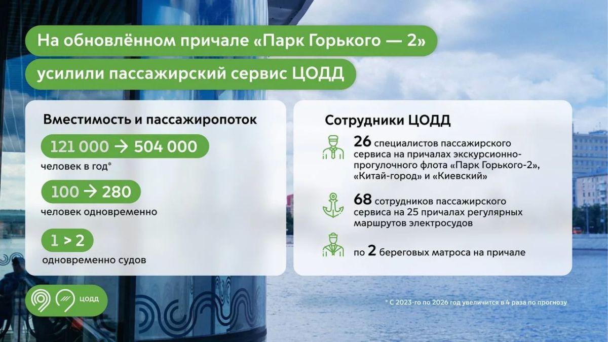 Еще больше возможностей для прогулок по Москве-реке