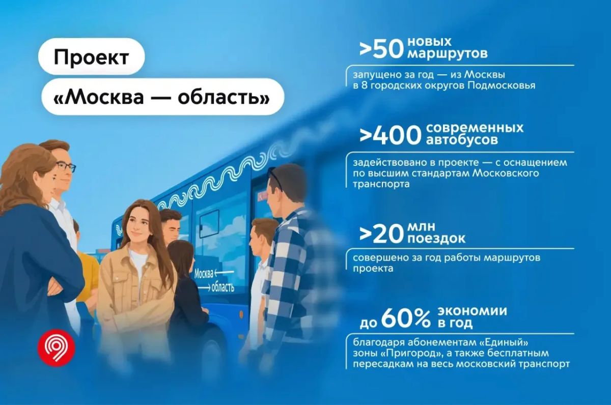 Год назад запустили проект «Москва — область» по интеграции смежных межрегиональных маршрутов