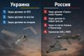 ��� � ������� �������� �� ����������� � ����������� ���� � ����, � Reuters
