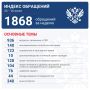��� ����������: �� ������ � 1868 ���������