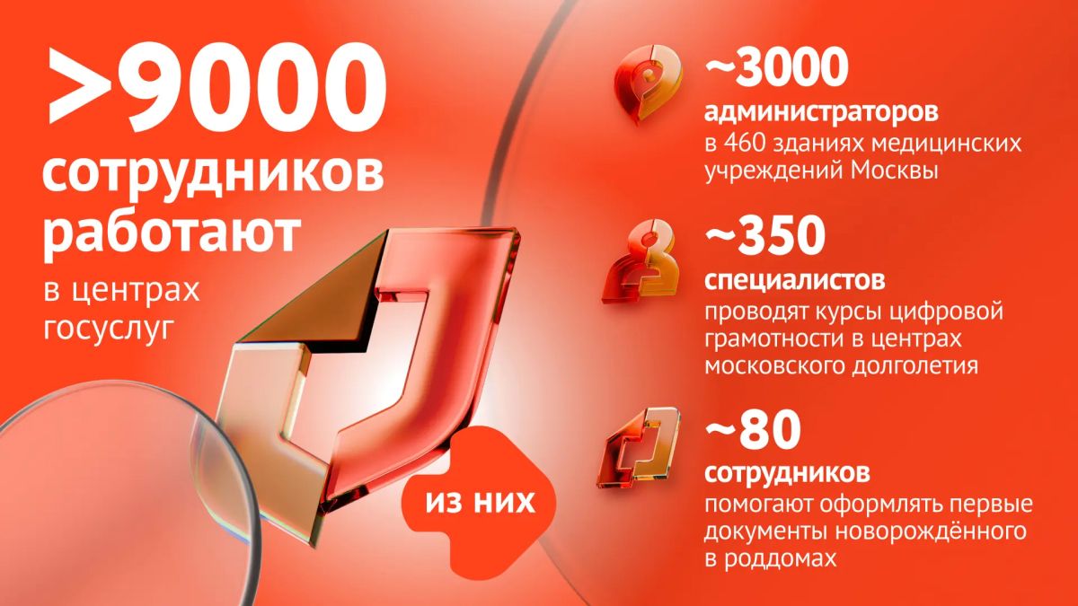 Сергей Собянин: Сегодня профессиональный праздник отмечают сотрудники центров госуслуг Сергей Собянин: Сегодня профессиональный праздник отмечают сотрудники центров госуслуг