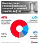 KP.RU: 13% ���������� ���� ��������� �������� �����, � �� ���� �������