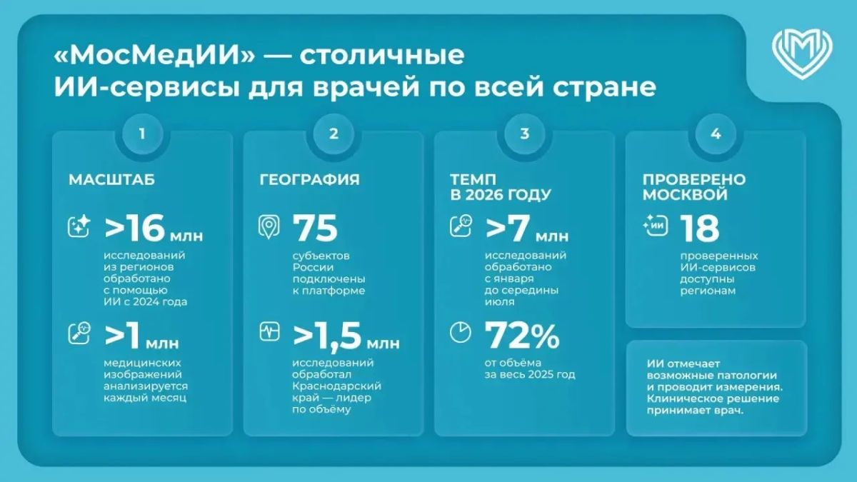Столичный опыт работы с искусственным интеллектом в лучевой диагностике доступен по всей стране Столичный опыт работы с искусственным интеллектом в лучевой диагностике доступен по всей стране