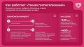 Проект «Умная госпитализация» позволяет москвичам выбрать больницу и дату плановой госпитализации онлайн