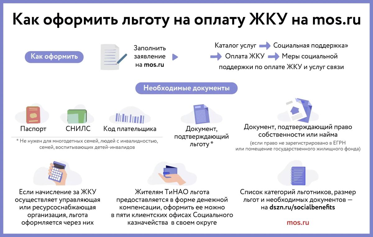 Как оформить льготу на оплату ЖКУ