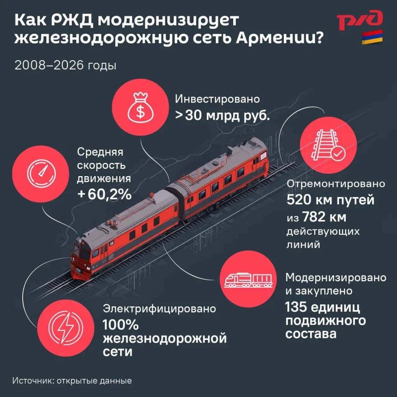 Пашинян: Армения может потребовать от России $2 млрд в год за аренду железных дорог