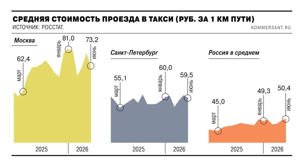 Таксопарки пытаются убедить мэрию Москвы многократно снизить для них штраф за нарушение правил парковки