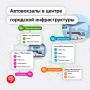 Отправиться в путешествие и провести время с комфортом вы можете на современных автовокзалах Москвы