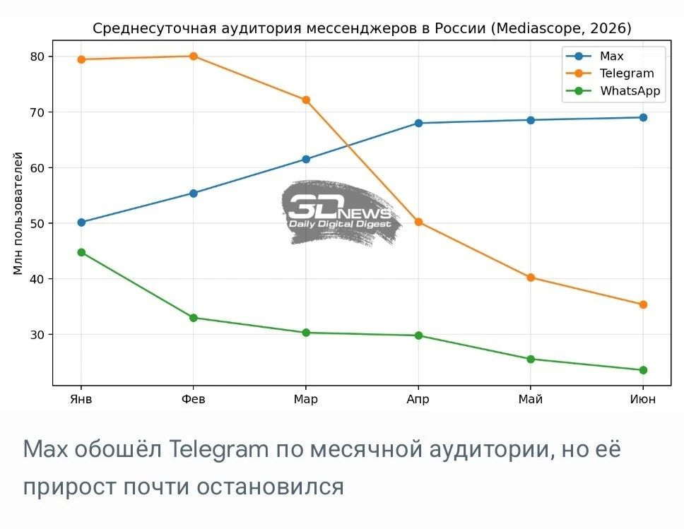 Два майора: Паша - террорист?. На фоне внесения Дурова в перечень террористов и экстремистов, интересует, когда в него внесут глав Локхид Мартин, Рейнметалл, Боинг и Зеленского