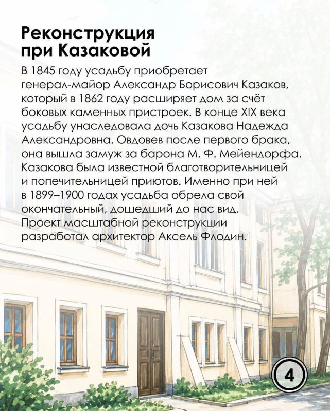 Переплетение стилей и судеб: история усадьбы Коптева — Мейендорф Переплетение стилей и судеб: история усадьбы Коптева — Мейендорф