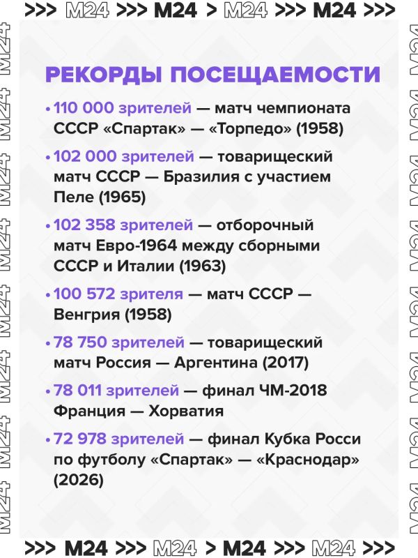 «Лужники» видели голы Пеле, полёт олимпийского Мишки, победу «Манчестер Юнайтед» в Лиге чемпионов и последний концерт Виктора Цоя «Лужники» видели голы Пеле, полёт олимпийского Мишки, победу «Манчестер Юнайтед» в Лиге чемпионов и последний концерт Виктора Цоя