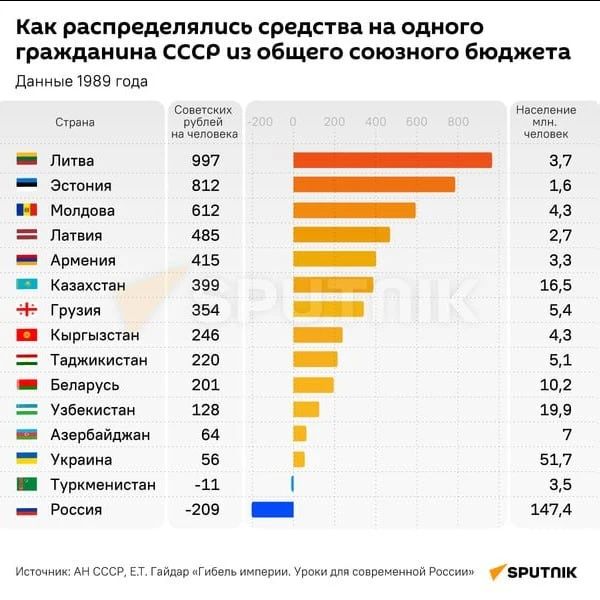 €800 млрд за «недополученное развитие»: Латвия требует от России возмещения «ущерба от оккупации»