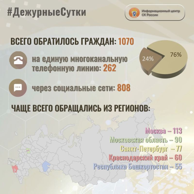 В Информационный центр СК России за прошедшие сутки всего обратилось граждан: 1070