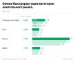 Сладкие настойки: взрывной рост популярности и новые вкусовые горизонты
