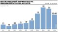 Объем вложений в коммерческую недвижимость упадет на треть по итогам 2026 года