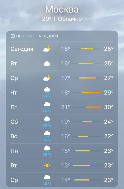 АТМОСФЕРА: Москвичей на этой неделе ждет прощальная августовская жара