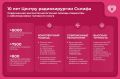 В 2016 году в Институте Склифосовского начал работу Центр радиохирургии
