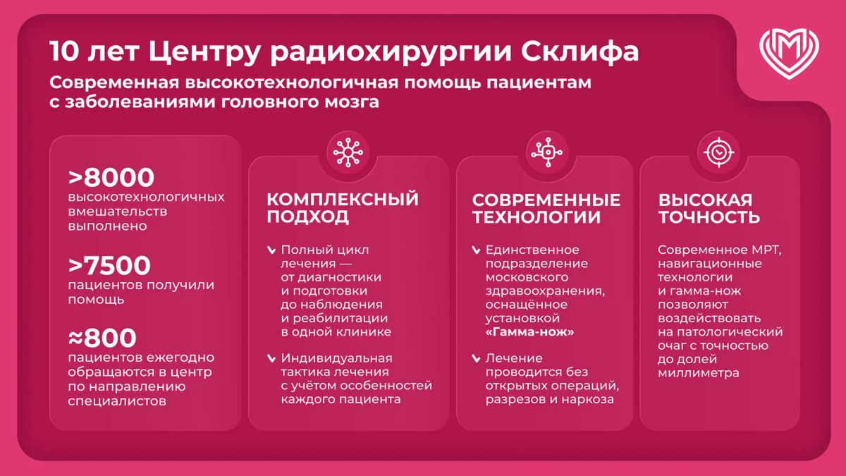 Сергей Собянин: 10 лет назад в Институте Склифосовского начал работу Центр радиохирургии