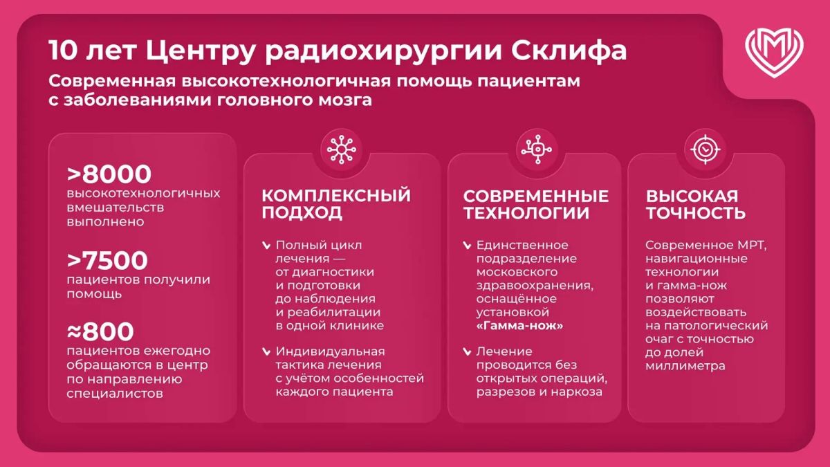Центру радиохирургии в Институте Склифосовского исполняется 10 лет