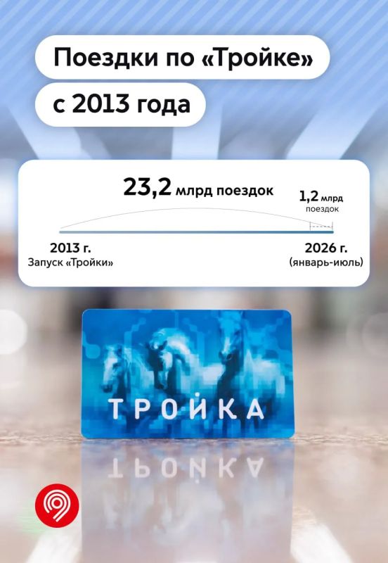 «Тройка» — это базовый минимум