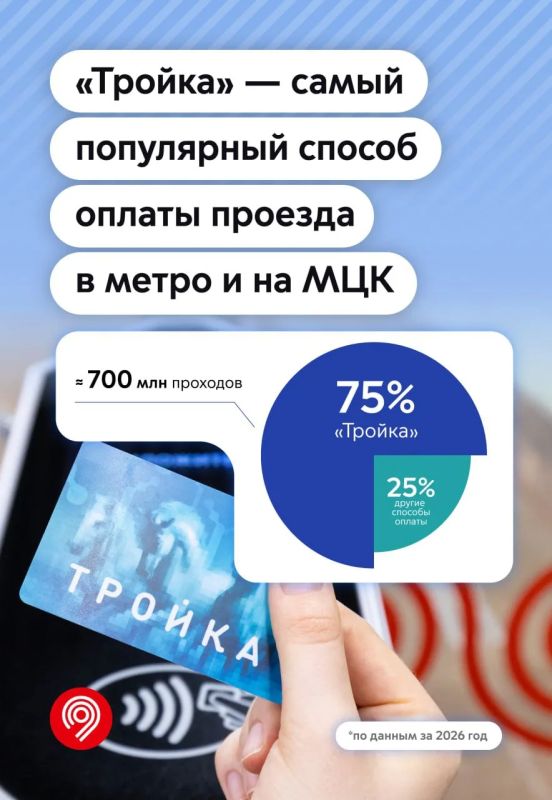 «Тройка» — это базовый минимум «Тройка» — это базовый минимум