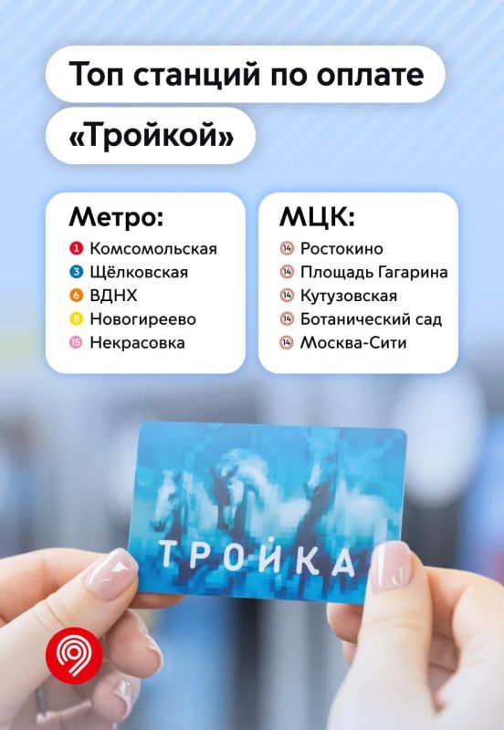 «Тройка» — это базовый минимум «Тройка» — это базовый минимум