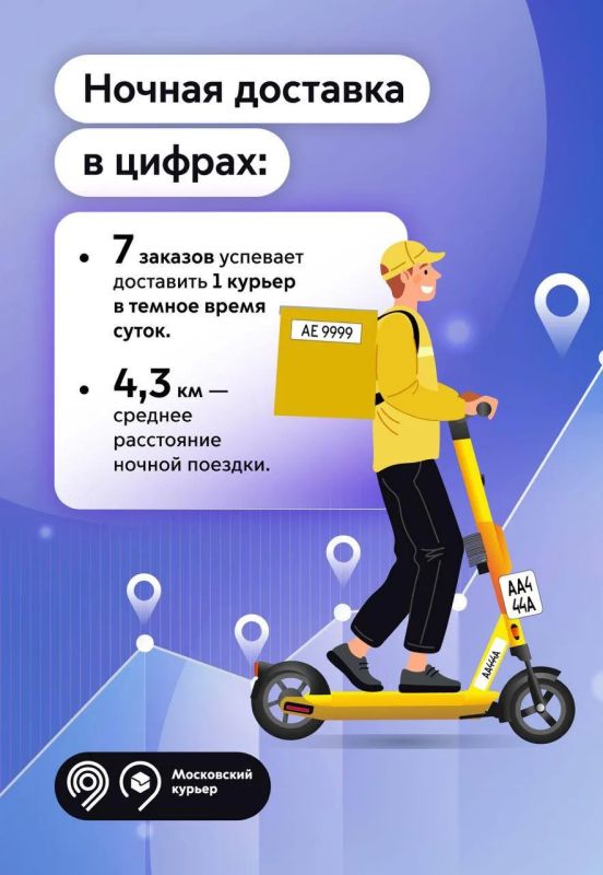 Ночные смены курьеров в Москве: как мы заботимся о безопасности доставки? Ночные смены курьеров в Москве: как мы заботимся о безопасности доставки?