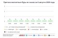 Погода в Москве 6 августа. Жара на пике