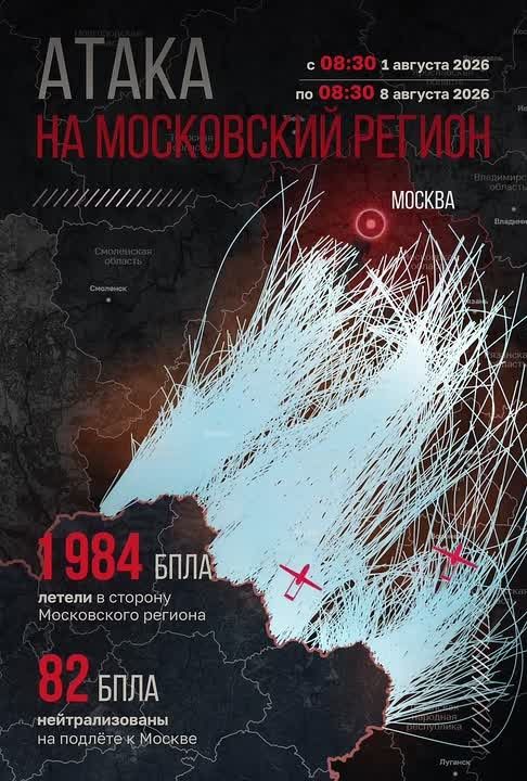 За неделю украинские БПЛА 1984 раза атаковали Московский регион