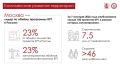 Около 38,5 миллиона квадратных метров недвижимости планируется построить в столице в рамках 250 проектов программы комплексного развития территорий