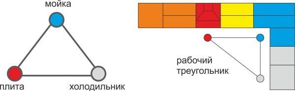 Уют и функциональность: как правильно организовать кухню
