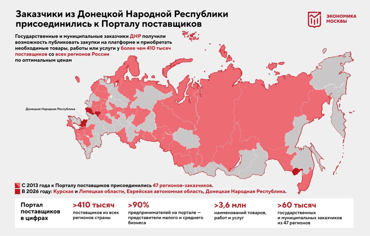 Сергей Собянин: Заказчики из Донецкой Народной Республики теперь могут проводить закупки на портале поставщиков