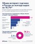 Интернет-торговля в России выросла почти на 19%