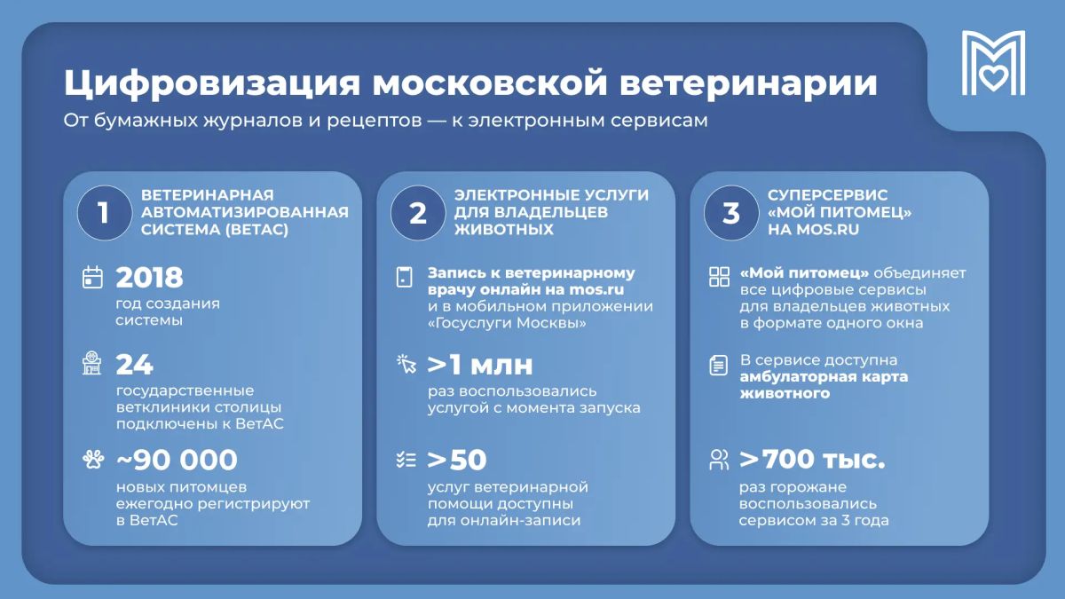 Сергей Собянин: Продолжаем цифровизацию ветеринарной службы Москвы