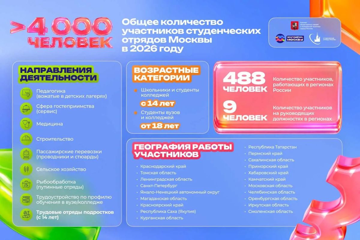 От археолога до проводника: кем работают московские студенты летом От археолога до проводника: кем работают московские студенты летом