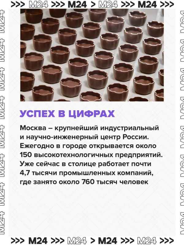 Москва уверенно превращается в кондитерскую столицу: за первые полгода выпуск шоколадных изделий взлетел на 54% Москва уверенно превращается в кондитерскую столицу: за первые полгода выпуск шоколадных изделий взлетел на 54%