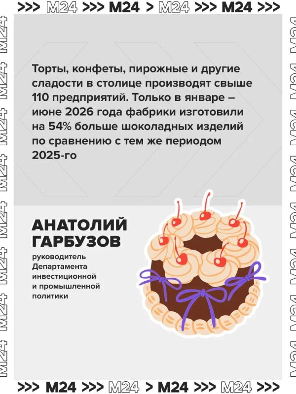 Москва уверенно превращается в кондитерскую столицу: за первые полгода выпуск шоколадных изделий взлетел на 54% Москва уверенно превращается в кондитерскую столицу: за первые полгода выпуск шоколадных изделий взлетел на 54%