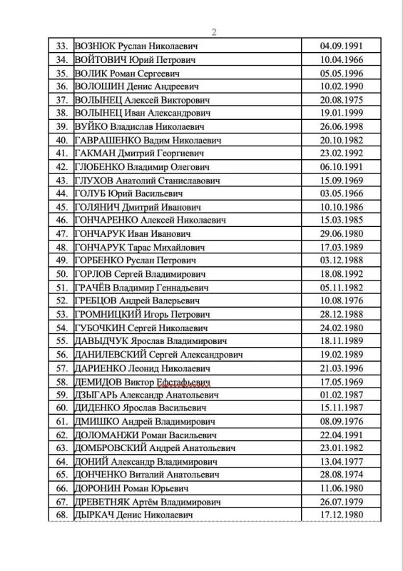 Яна Лантратова опубликовала список ещё 273 вэсэушников, которых Россия готова передать в рамках обмена Яна Лантратова опубликовала список ещё 273 вэсэушников, которых Россия готова передать в рамках обмена