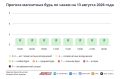 Погода в Москве 13 августа