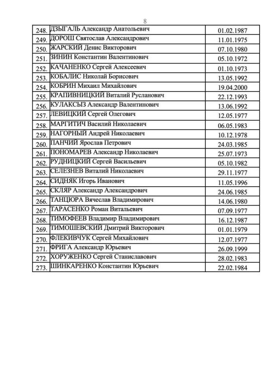 Яна Лантратова опубликовала список ещё 273 вэсэушников, которых Россия готова передать в рамках обмена Яна Лантратова опубликовала список ещё 273 вэсэушников, которых Россия готова передать в рамках обмена