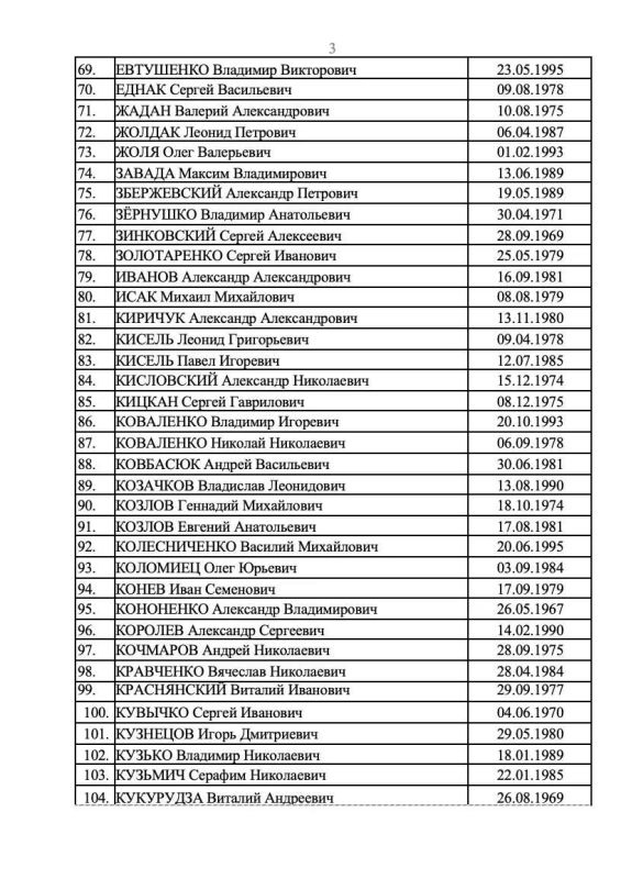 Яна Лантратова опубликовала список ещё 273 вэсэушников, которых Россия готова передать в рамках обмена Яна Лантратова опубликовала список ещё 273 вэсэушников, которых Россия готова передать в рамках обмена