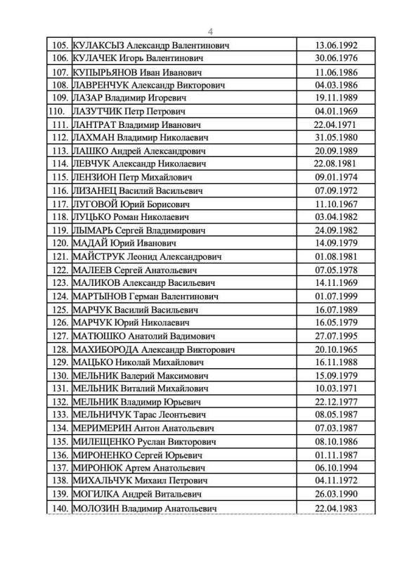 Яна Лантратова опубликовала список ещё 273 вэсэушников, которых Россия готова передать в рамках обмена Яна Лантратова опубликовала список ещё 273 вэсэушников, которых Россия готова передать в рамках обмена