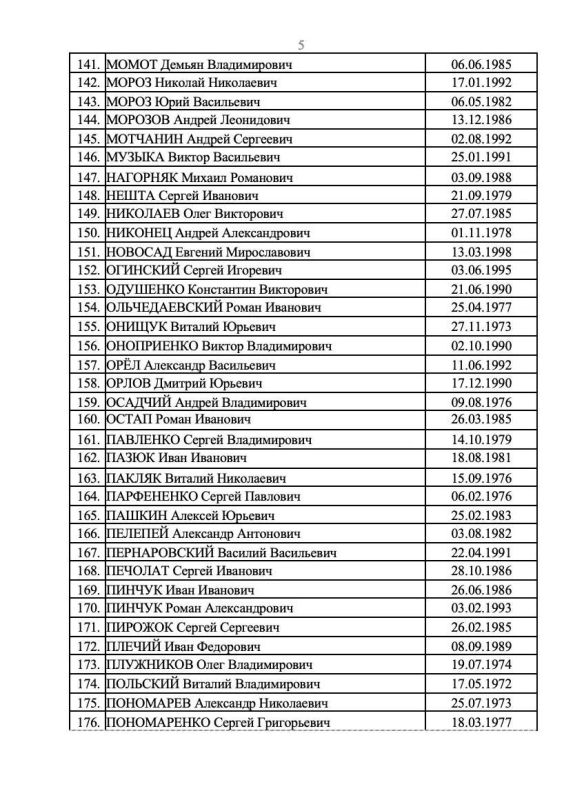 Яна Лантратова опубликовала список ещё 273 вэсэушников, которых Россия готова передать в рамках обмена Яна Лантратова опубликовала список ещё 273 вэсэушников, которых Россия готова передать в рамках обмена
