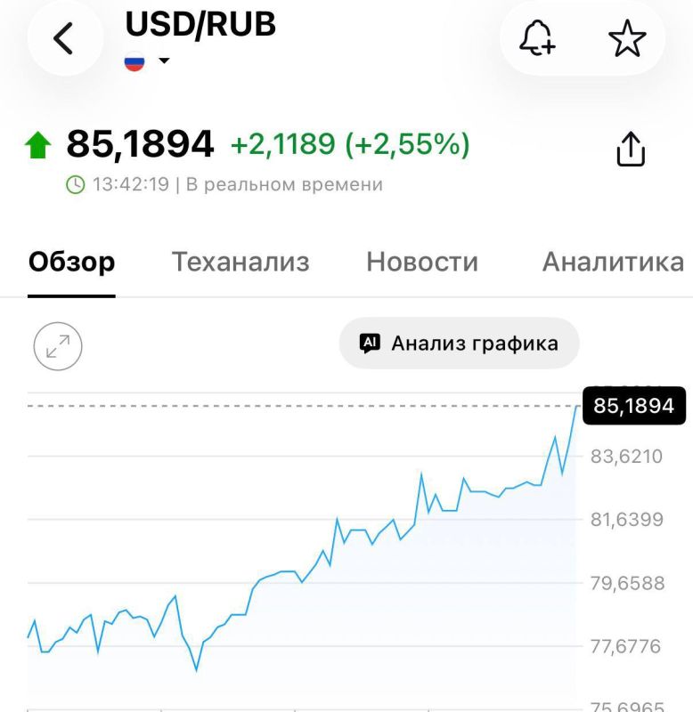 Внебиржевой курс доллара взлетел выше 85 рублей