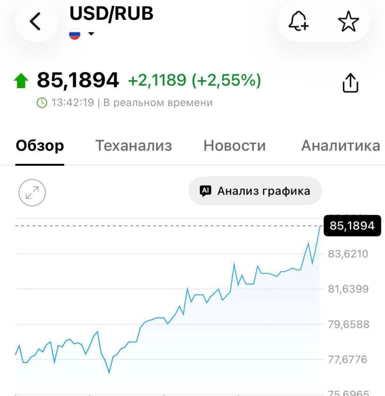 Внебиржевой курс доллара взлетел выше 85 рублей